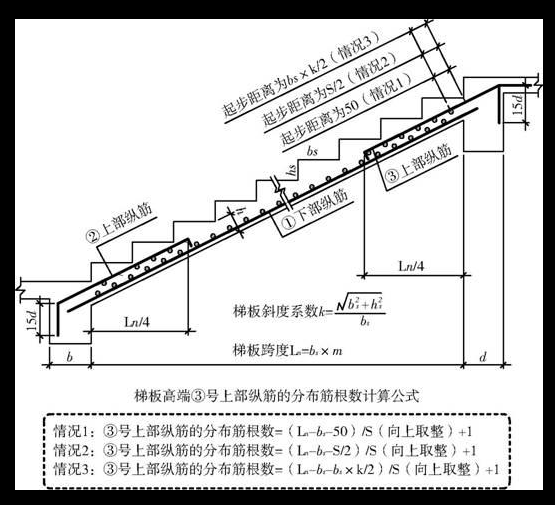 分布筋