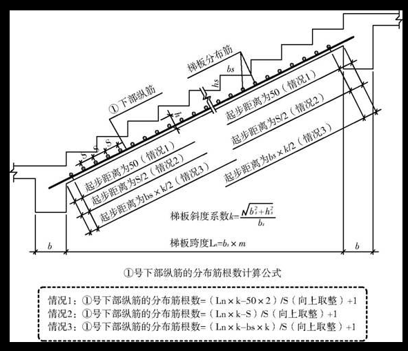 上部