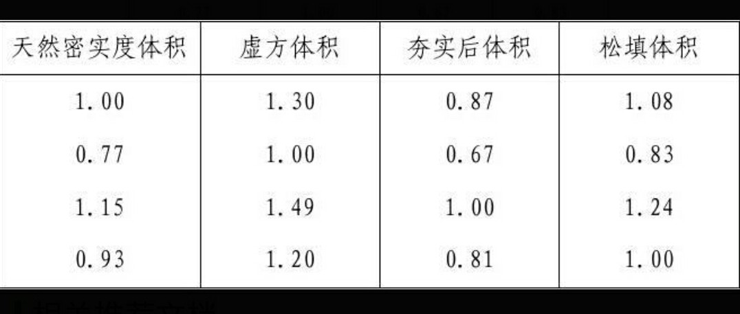 折算系数