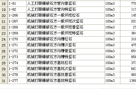 静态爆破定额