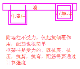 附墻柱