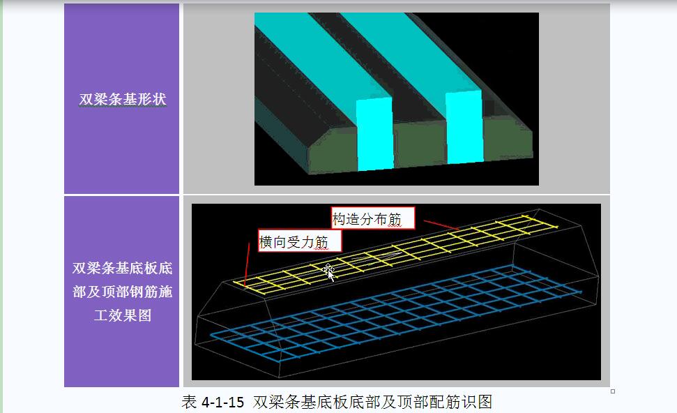 設(shè)置馬凳筋