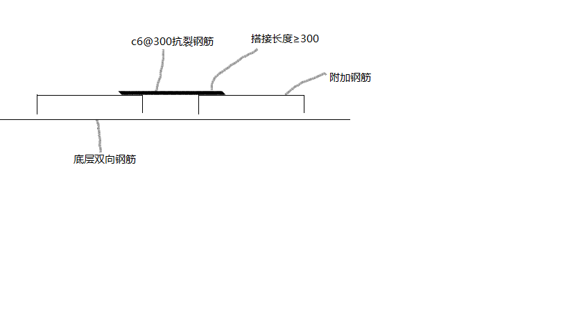 板负筋