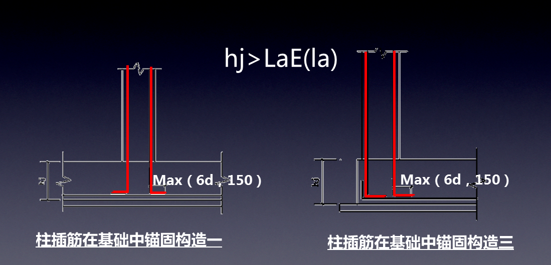 基础底