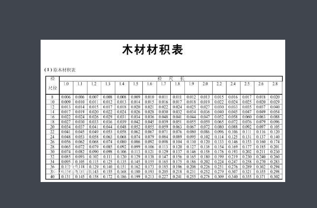 首先是有木材材积表手册,根据圆檩木的检尺长及尾径,对应表格的体积