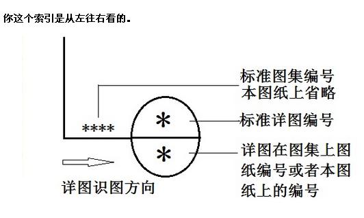 建筑行业快速问答平台-答疑解惑