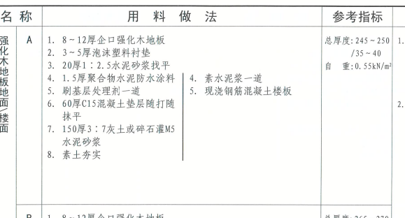定额