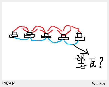 答疑解惑
