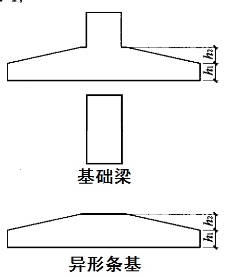 条形基础怎么画