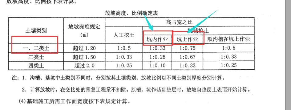 放坡系数