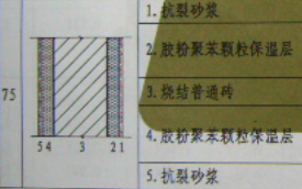 保温层