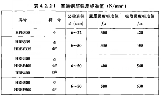廣聯(lián)達服務(wù)新干線