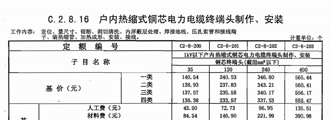 如何套定额