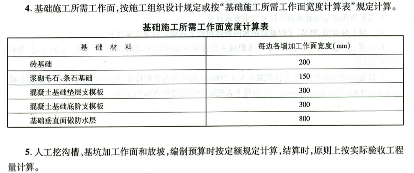 独立基础土方开挖