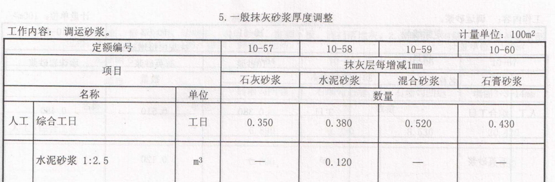 砂浆