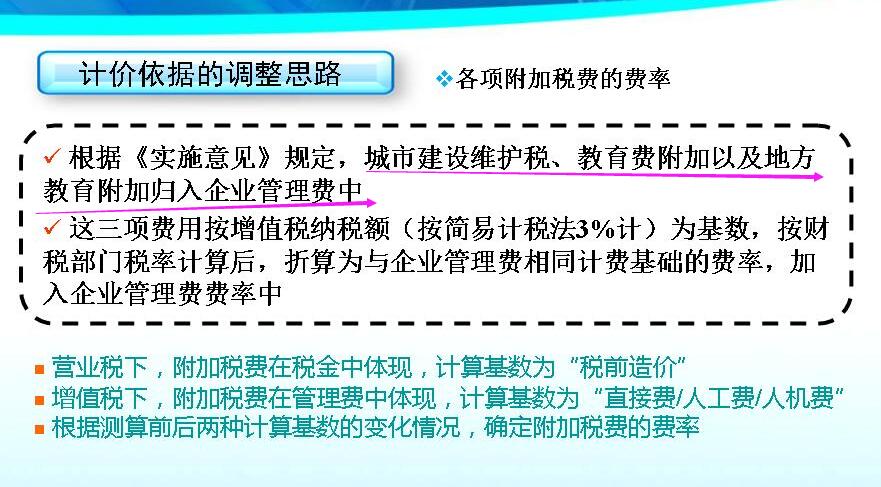 附加