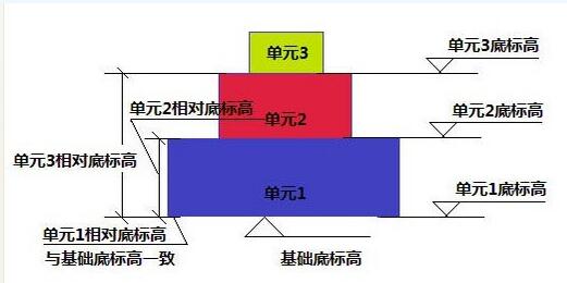 算量