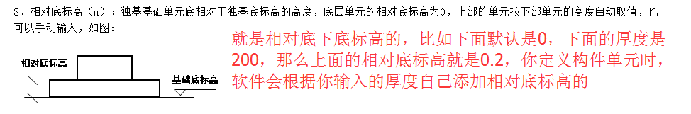 相對(duì)底標(biāo)高