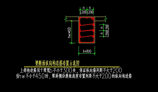 原位标注