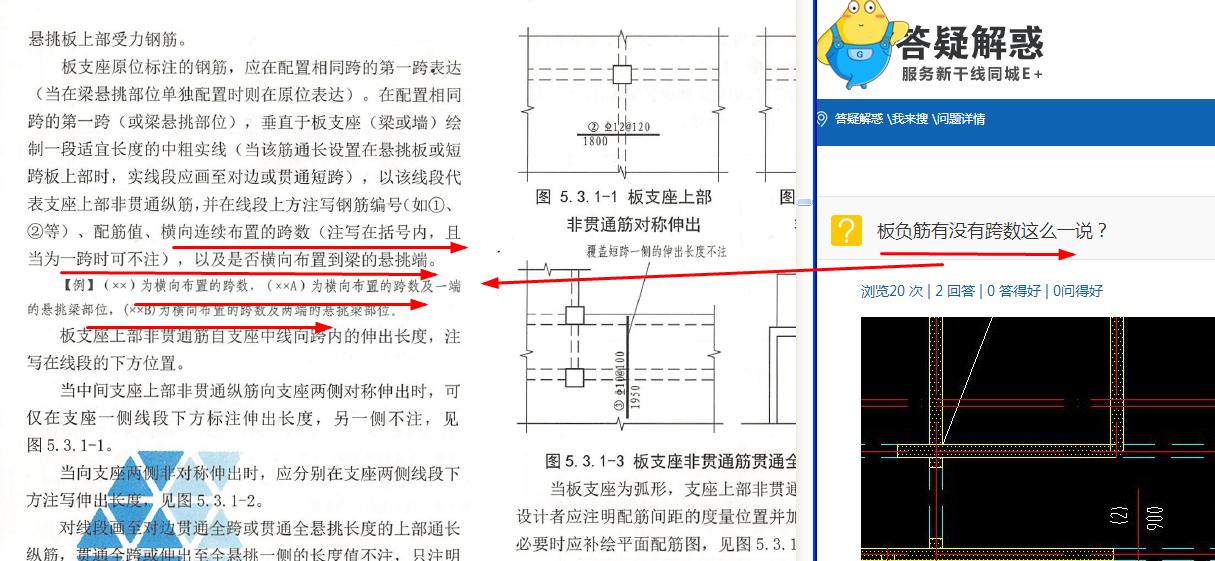 總說明
