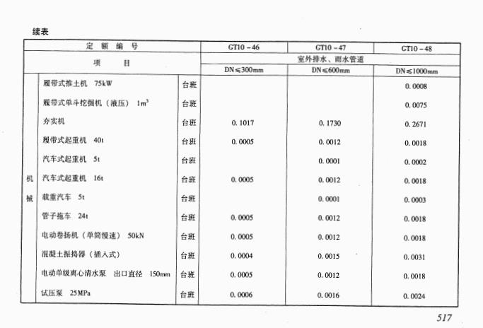 广联达服务新干线