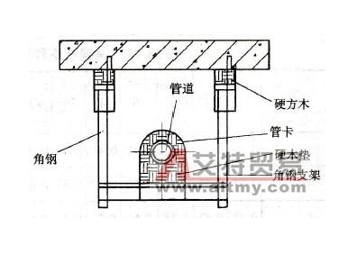 风管保温