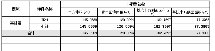算量