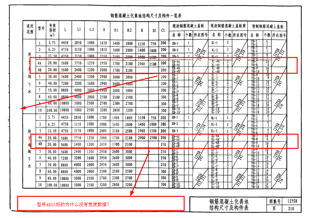 12ys8化粪池图集理解