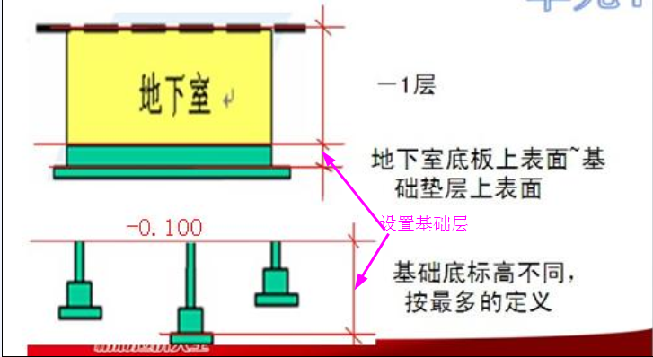 层高如何确定