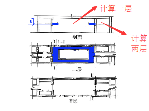不算建筑面積