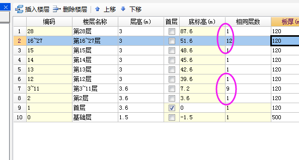 標準層