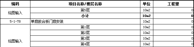 程量表達式