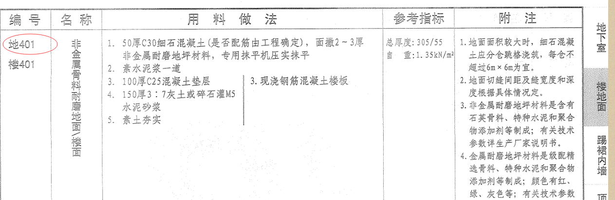 工料机显示