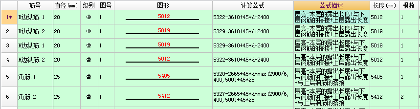 露出长度