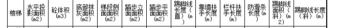 樓梯踢腳