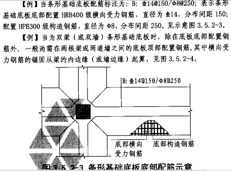 配筋