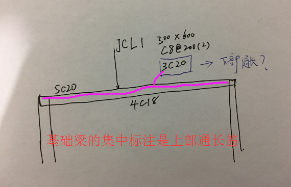 通长