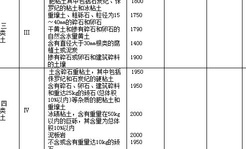 定额