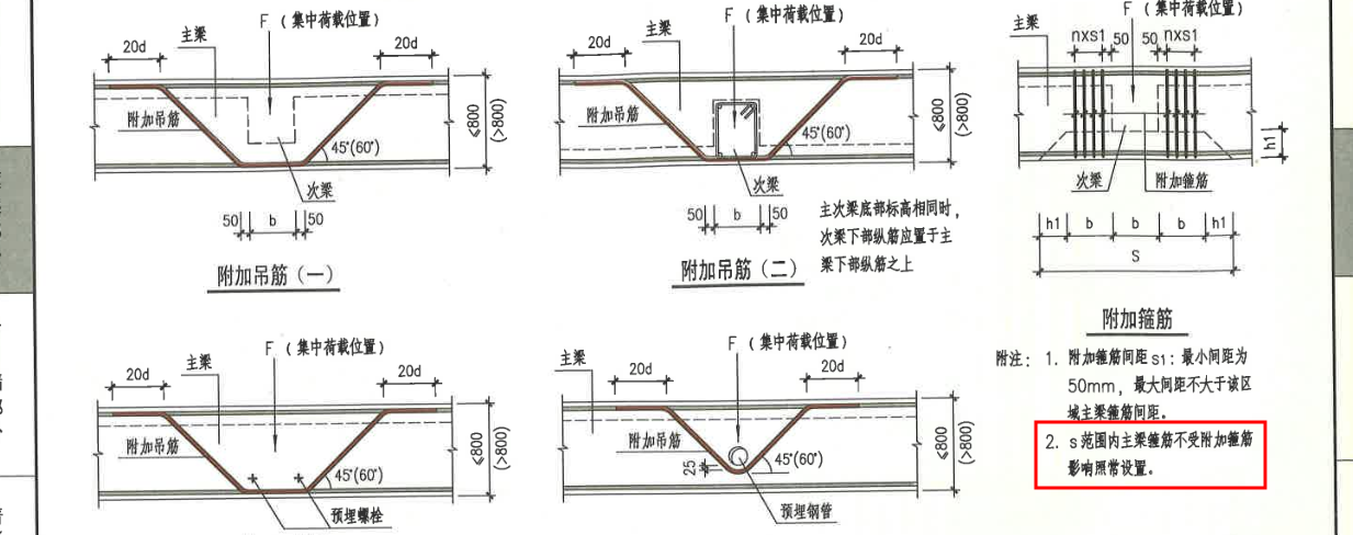 附加钢筋