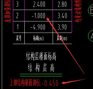 嵌固
