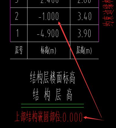 嵌固部位