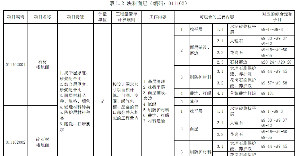 块料面积