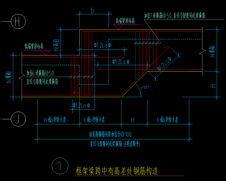 梁跨