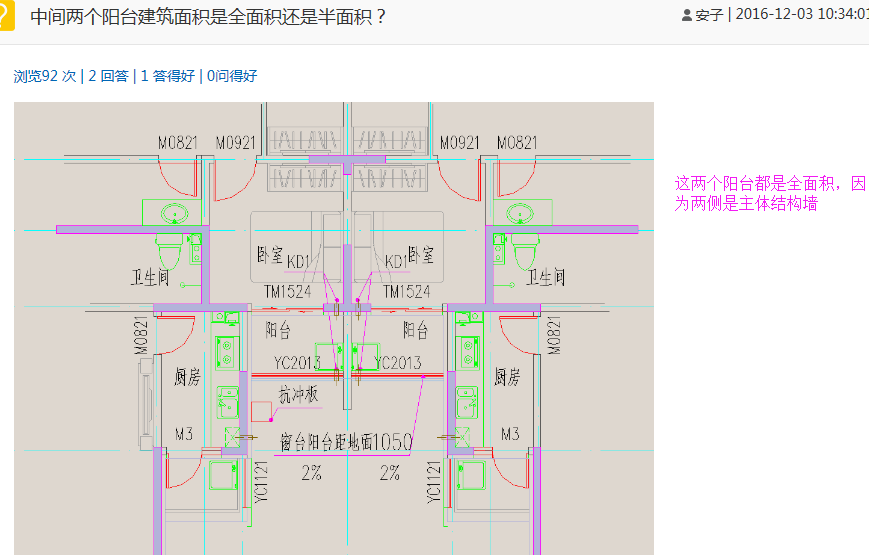 全面积