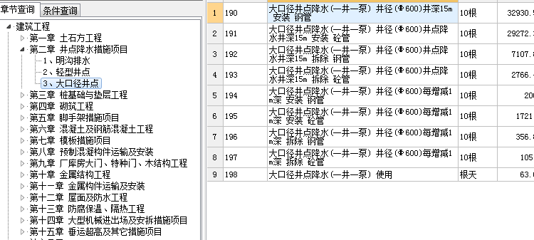 措施费