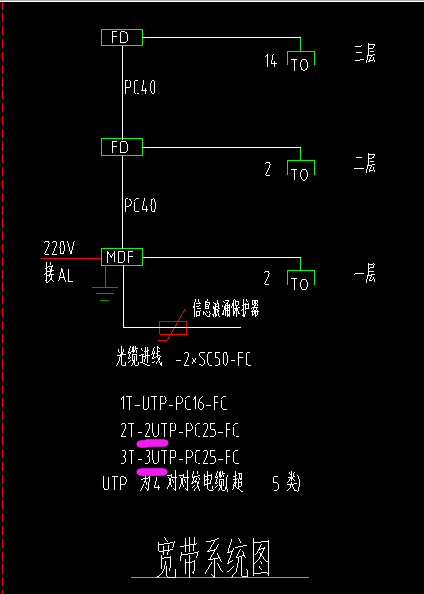 弱电