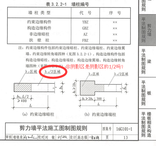 平法