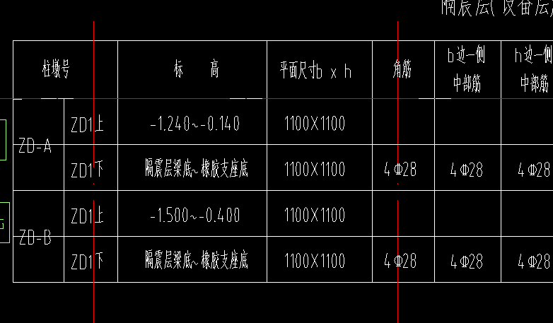 支座