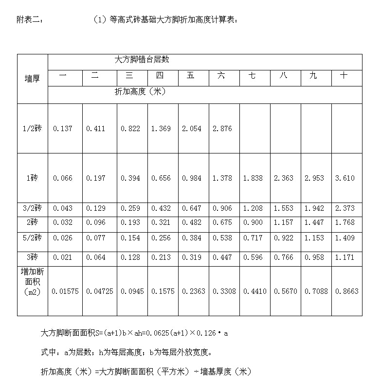 磚基礎