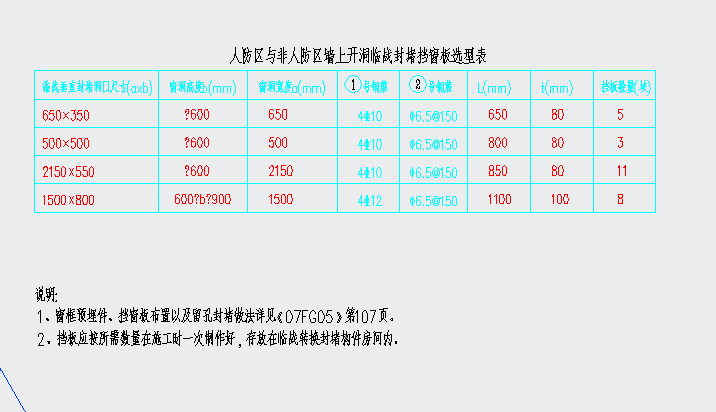 開洞
